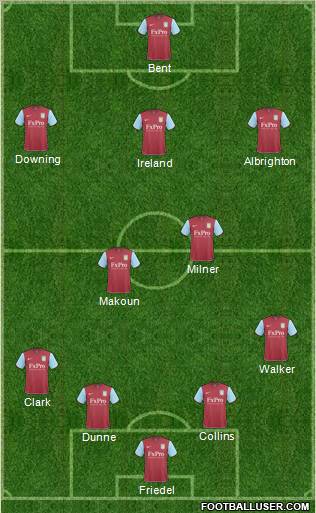 Aston Villa Formation 2011