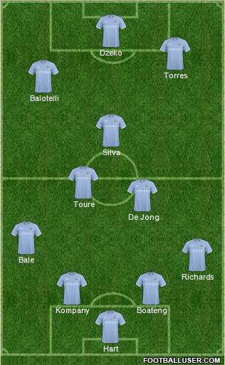 Manchester City Formation 2011