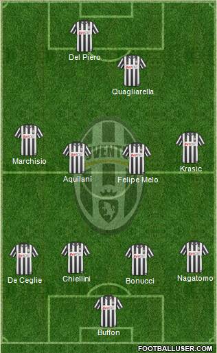 Juventus Formation 2011