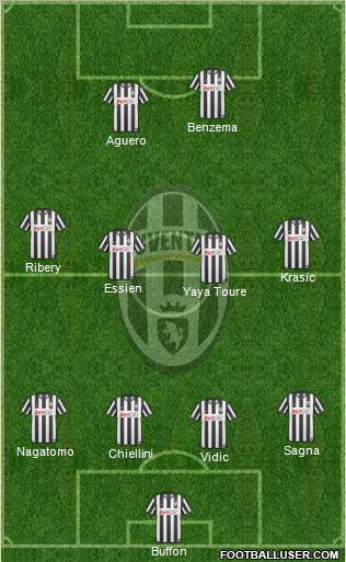 Juventus Formation 2011