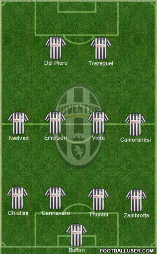 Juventus Formation 2011