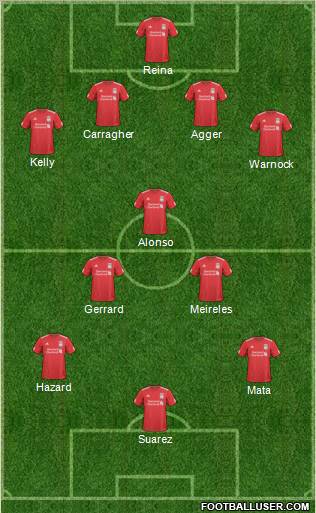Liverpool Formation 2011