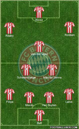 FC Bayern München Formation 2011