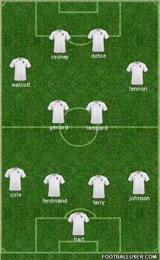 England Formation 2011