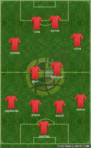 Spain Formation 2011