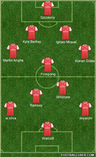 Arsenal Formation 2011