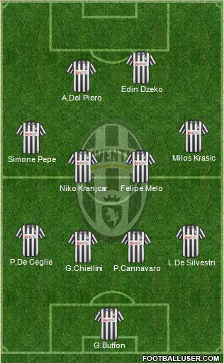 Juventus Formation 2011
