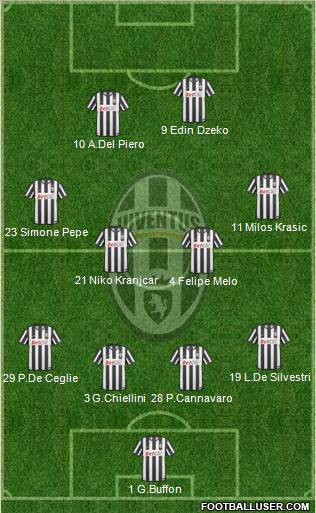 Juventus Formation 2011