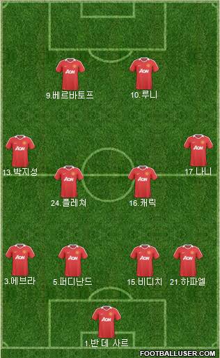 Manchester United Formation 2011