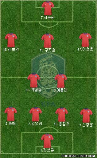 South Korea football formation