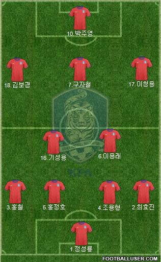 South Korea football formation