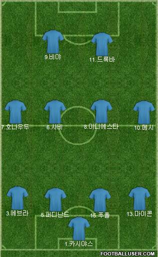 Dream Team Formation 2011