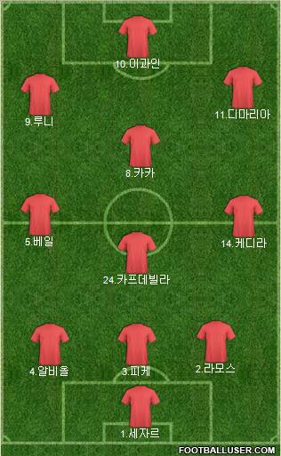 Dream Team Formation 2011