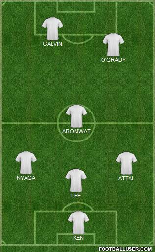 Dream Team Formation 2011
