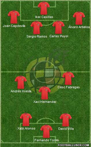 Spain Formation 2011
