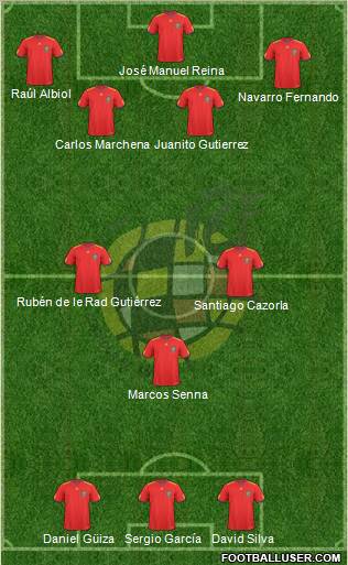 Spain Formation 2011