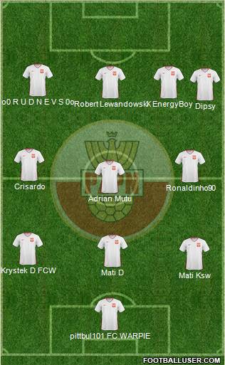 Poland Formation 2011