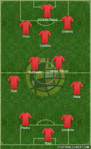 Spain Formation 2011