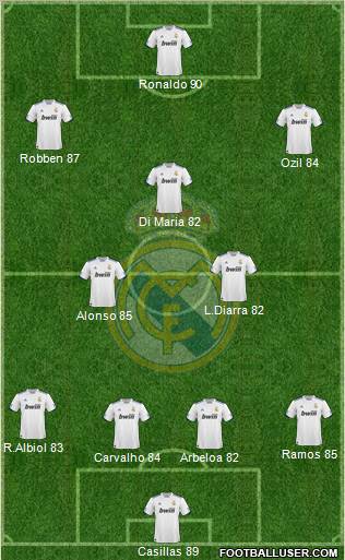 Real Madrid C.F. Formation 2011