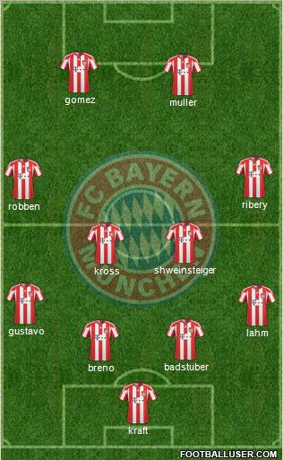 FC Bayern München Formation 2011