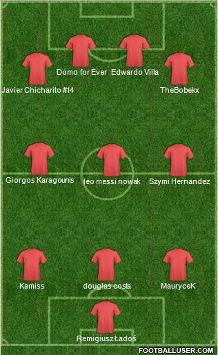 Dream Team Formation 2011