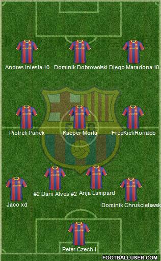 F.C. Barcelona Formation 2011