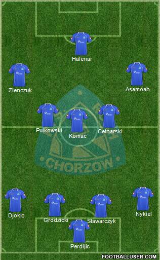 Ruch Chorzow Formation 2011