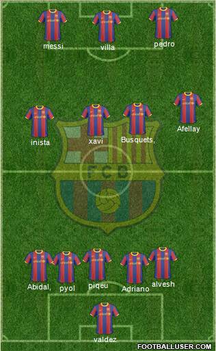F.C. Barcelona Formation 2011