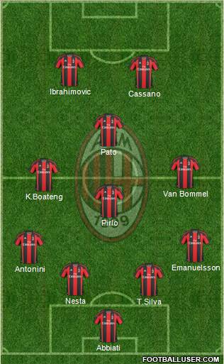 A.C. Milan Formation 2011
