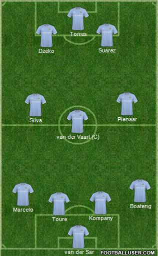 Manchester City Formation 2011