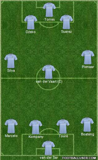 Manchester City Formation 2011