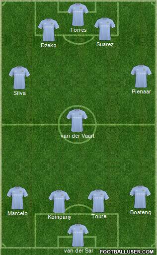 Manchester City Formation 2011