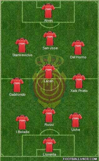 R.C.D. Mallorca S.A.D. football formation