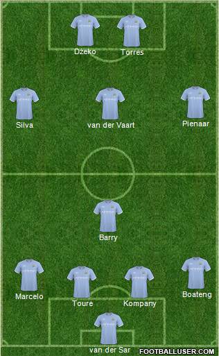 Manchester City Formation 2011
