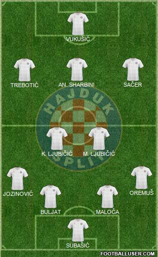 HNK Hajduk Formation 2011