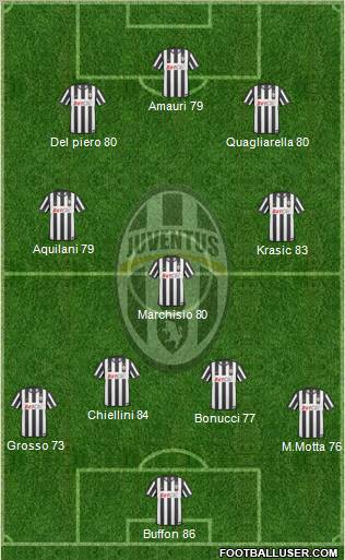 Juventus Formation 2011