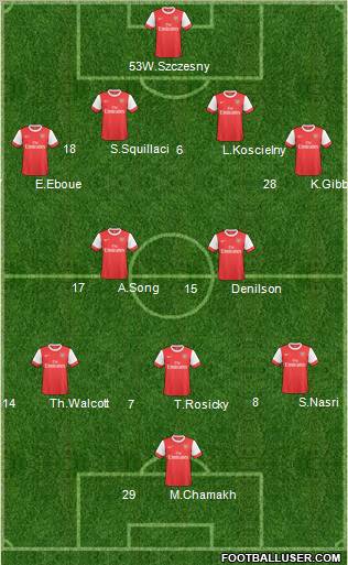 Arsenal Formation 2011