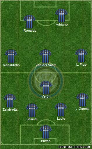 F.C. Internazionale Formation 2011