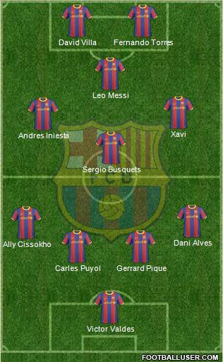 F.C. Barcelona Formation 2011