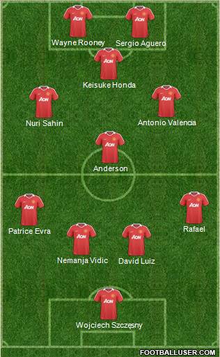 Manchester United Formation 2011