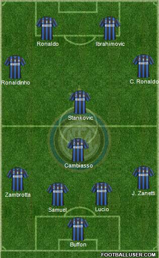 F.C. Internazionale Formation 2011