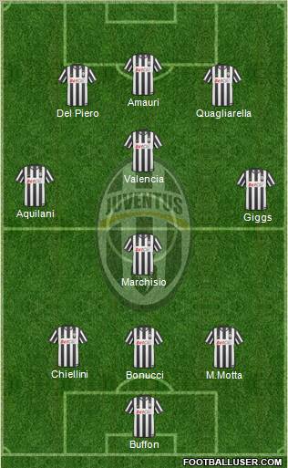 Juventus Formation 2011