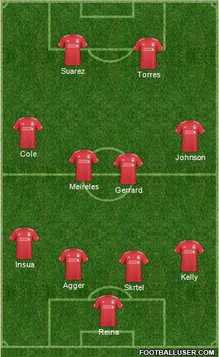 Liverpool Formation 2011
