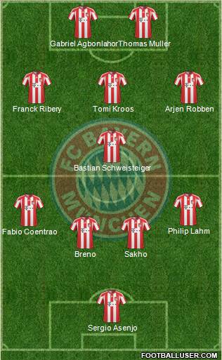 FC Bayern München Formation 2011