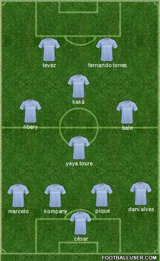 Manchester City Formation 2011