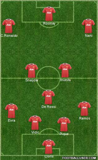 Manchester United Formation 2011