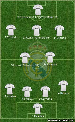 Real Madrid C.F. Formation 2011