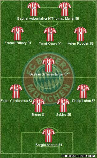 FC Bayern München Formation 2011