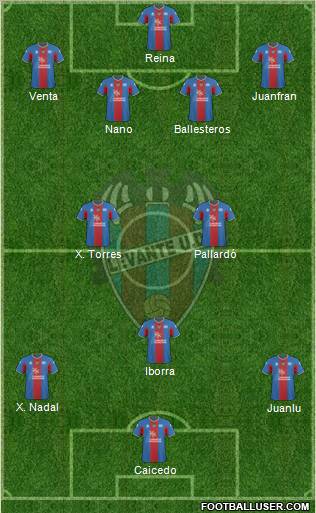 Levante U.D., S.A.D. football formation