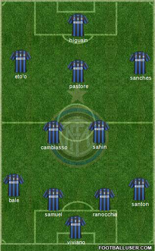 F.C. Internazionale Formation 2011